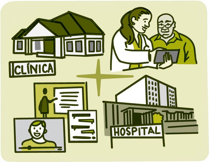 Ilustración de diferentes formas de tener acceso a la atención médica