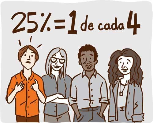 Ilustración de tres personas vestidas de gris y una vestida de naranja, lo que representa el 25% o una relación de 1:4.