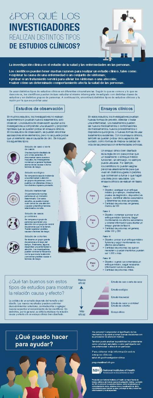 Guía de una página: ¿Por qué los investigadores realizan diferentes tipos de estudios clínicos?